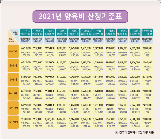 내 아이를 위하여 꼭 알아야 할 양육비의 모든 것! 이미지